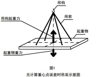 鋼絲繩電動葫蘆吊點應與重物重心在同一條垂直線上