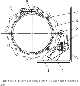 哪些因素影響到環(huán)鏈電動(dòng)葫蘆的制動(dòng)性能